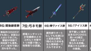 【白猫】2021カミ武器ランキング