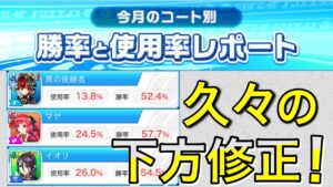 神気転生キャラの勝率が高くて久しぶりに下方修正がきた！【勝率･使用率レポート】【白猫テニス】