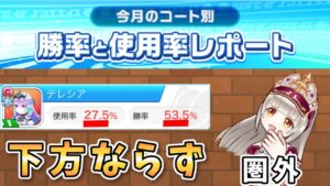 今週の使用率・勝率が公開されたので見ていく【白猫テニス】