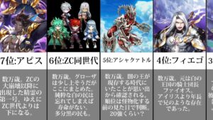 【白猫】高齢キャラランキング