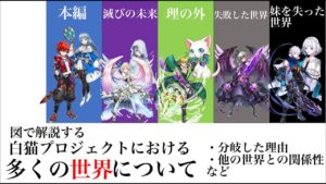 【白猫プロジェクト】図で解説する白猫における様々な「世界」について  【解説】
