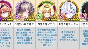 【白猫】2023強キャラ/強ガチャランキング