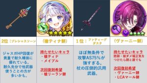 【白猫】2024正月復刻12武器交換オススメランキング