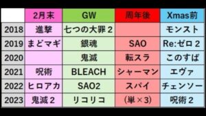 【白猫】2月末（バレンタイン後）コラボ予想