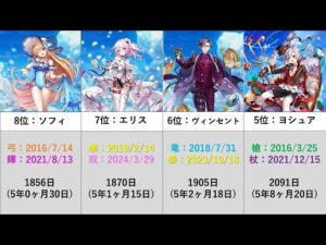 【白猫】久しぶりキャラ登場間隔最長ランキング